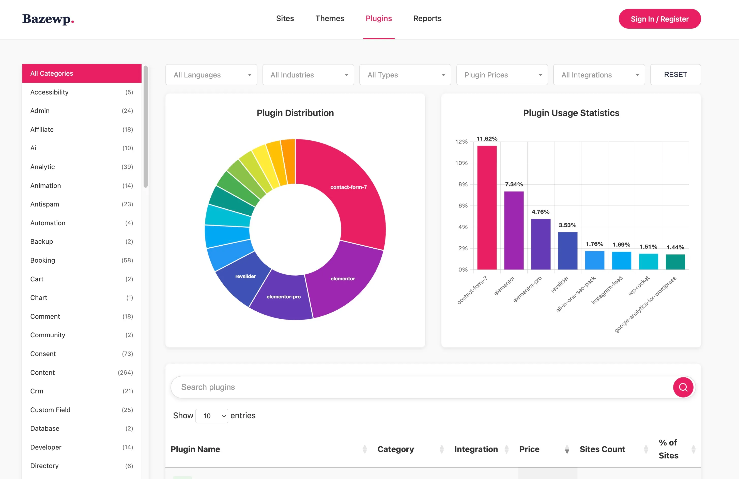 Bazewp 外掛類型市佔分析圖表