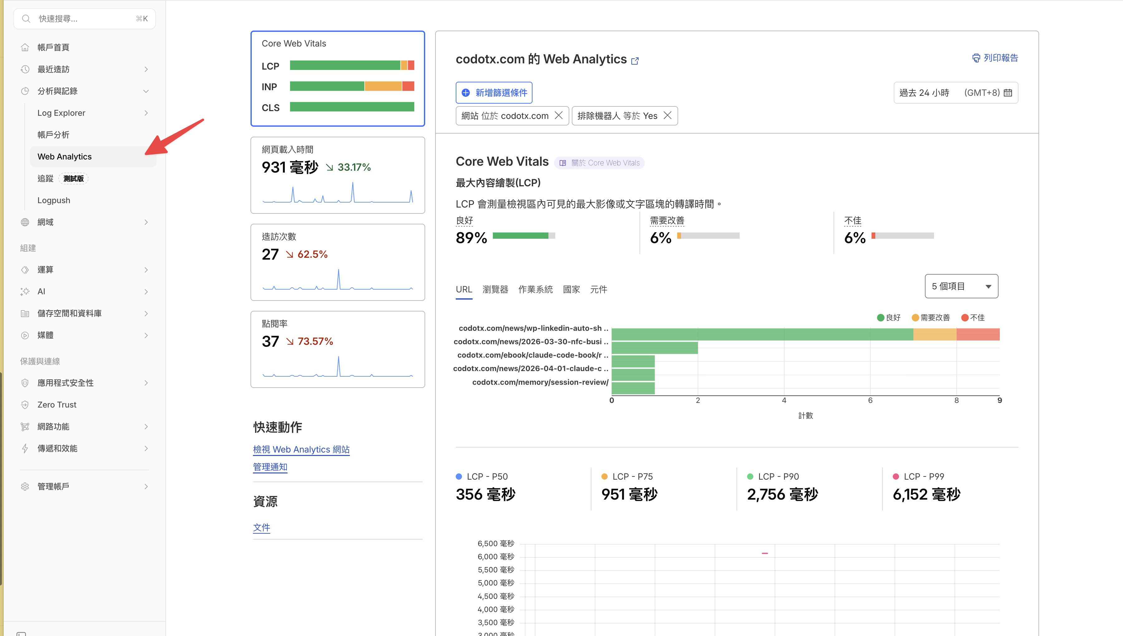 Cloudflare Dashboard 左側選單展開「分析與記錄」，點選 Web Analytics 進入流量分析頁面