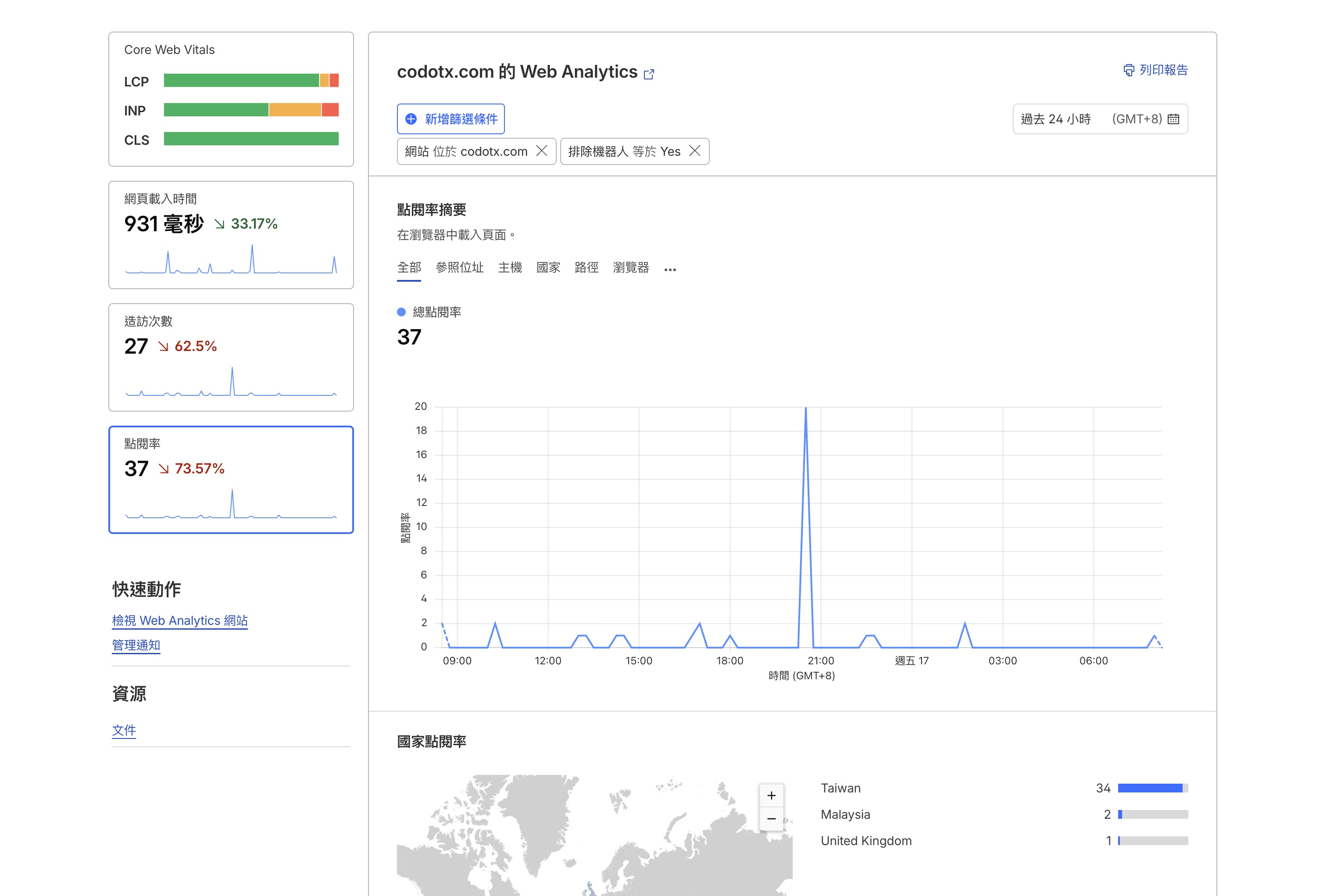 Web Analytics 的點閱率摘要，顯示 24 小時內的頁面瀏覽趨勢和各國訪客分布