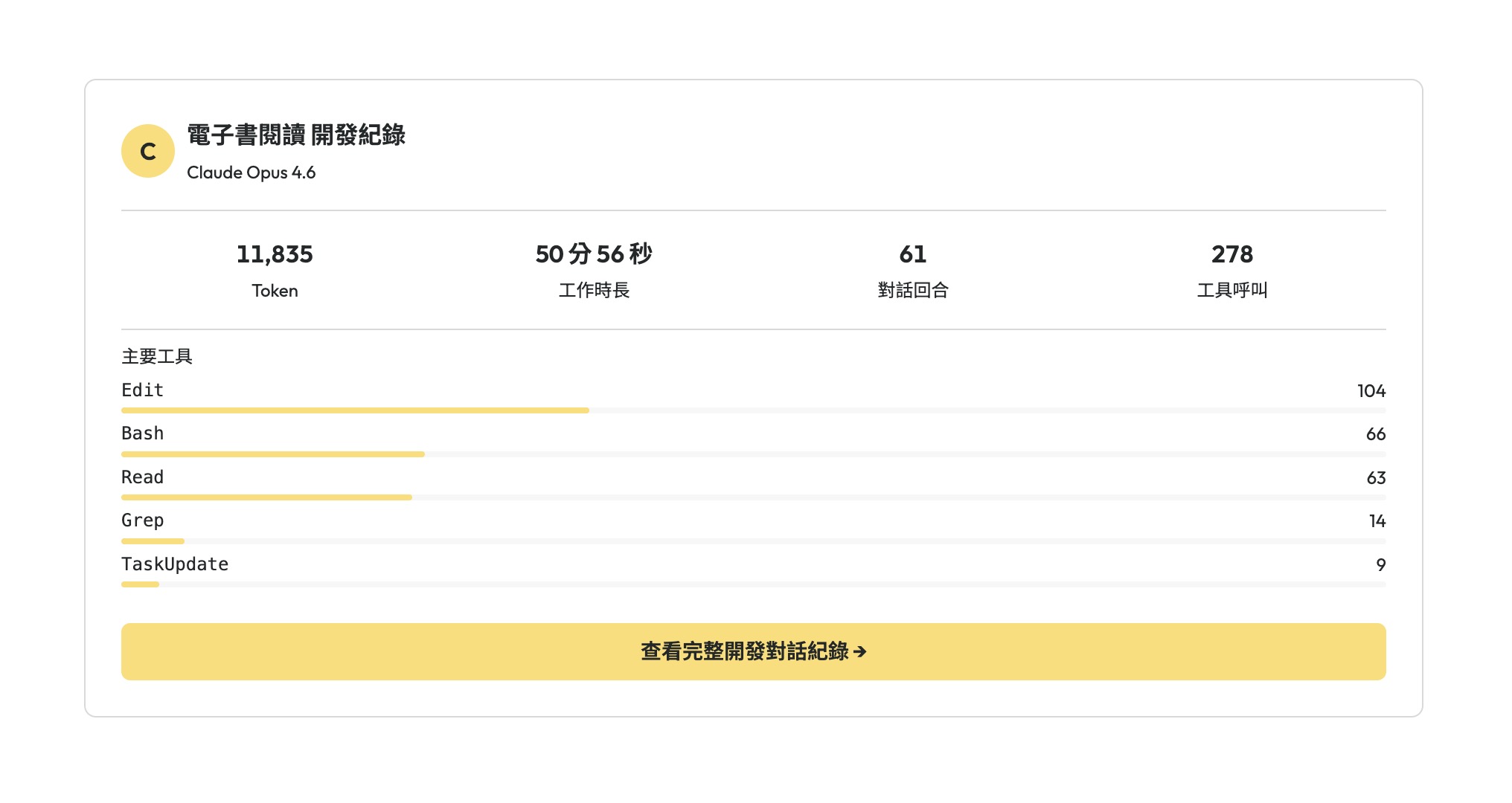 嵌入在文章中的開發對話紀錄卡片，顯示 Token、工作時長、對話回合等統計資訊