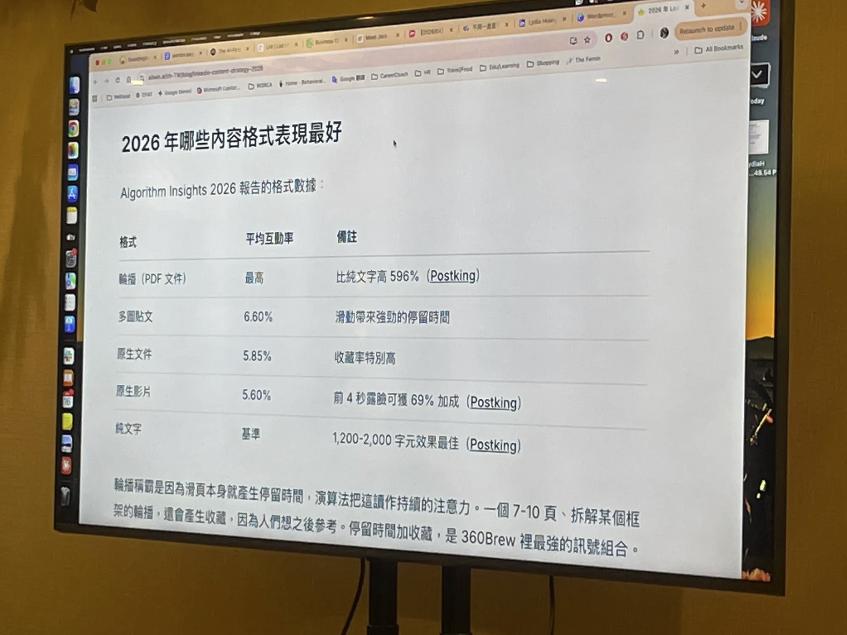2026 年 LinkedIn 各內容格式的互動率比較
