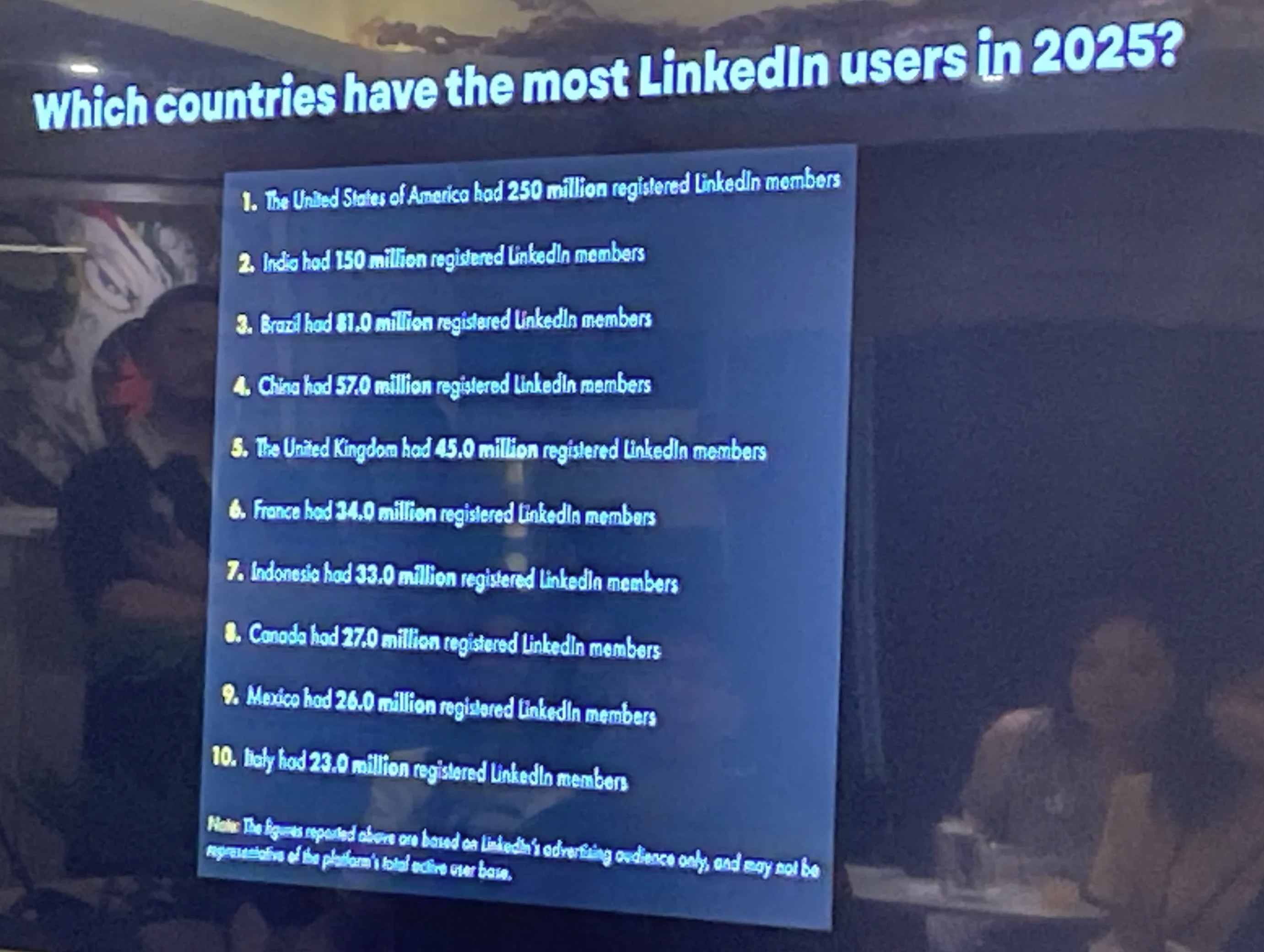 2025 年全球 LinkedIn 用戶數排名