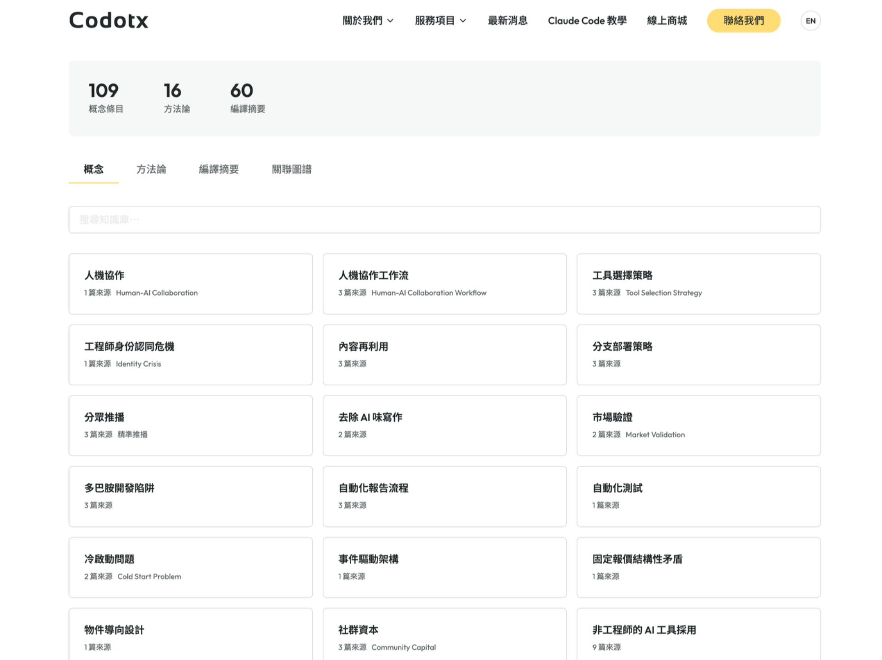 Wiki 知識庫首頁——按概念、方法論、編譯摘要分類瀏覽